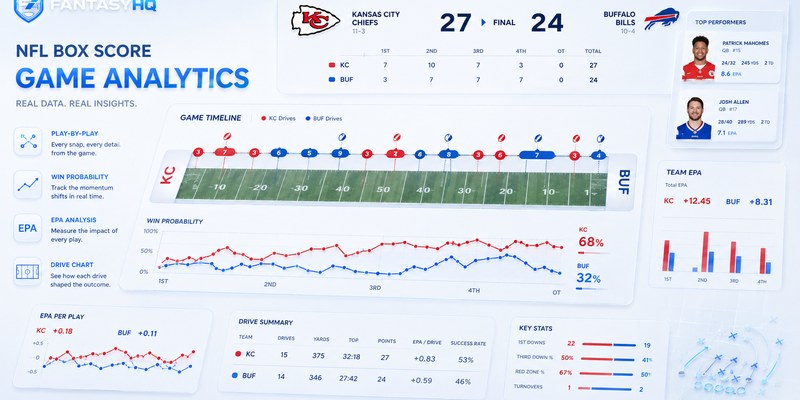 NFL Analytics Box Scores