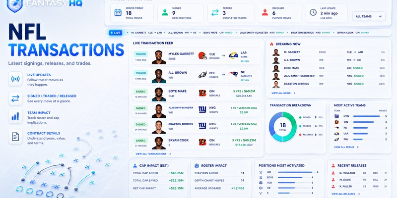 NFL Transactions